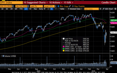 Weekly Market Commentary