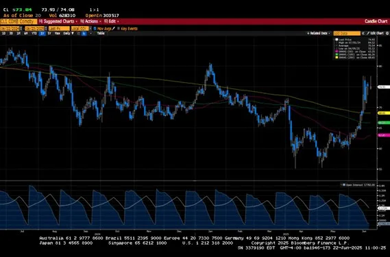 Weekly Market Commentary